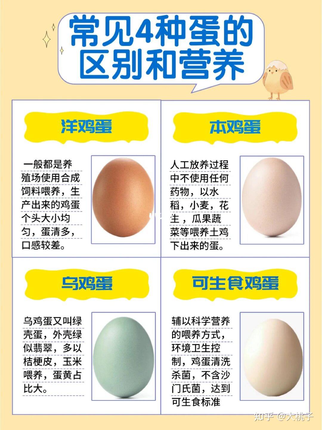 鸡蛋营养高但不建议这样吃